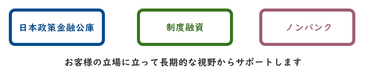 事業資金融資サポート